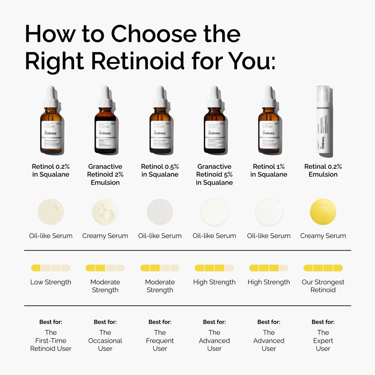 granactive-retinoid-2-emulsion-h7 FY25-D41247-ORD-Web-PDP-Gran-2pct-Eml-1x1-EN-5.jpg