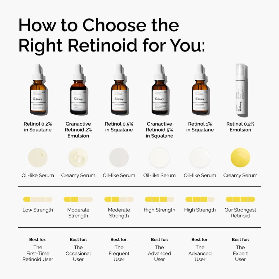 retinol-0-5-in-squalane-v4 FY25-D41247-ORD-Web-PDP-Rtnl-05pct-Sql-1x1-EN-5.jpg