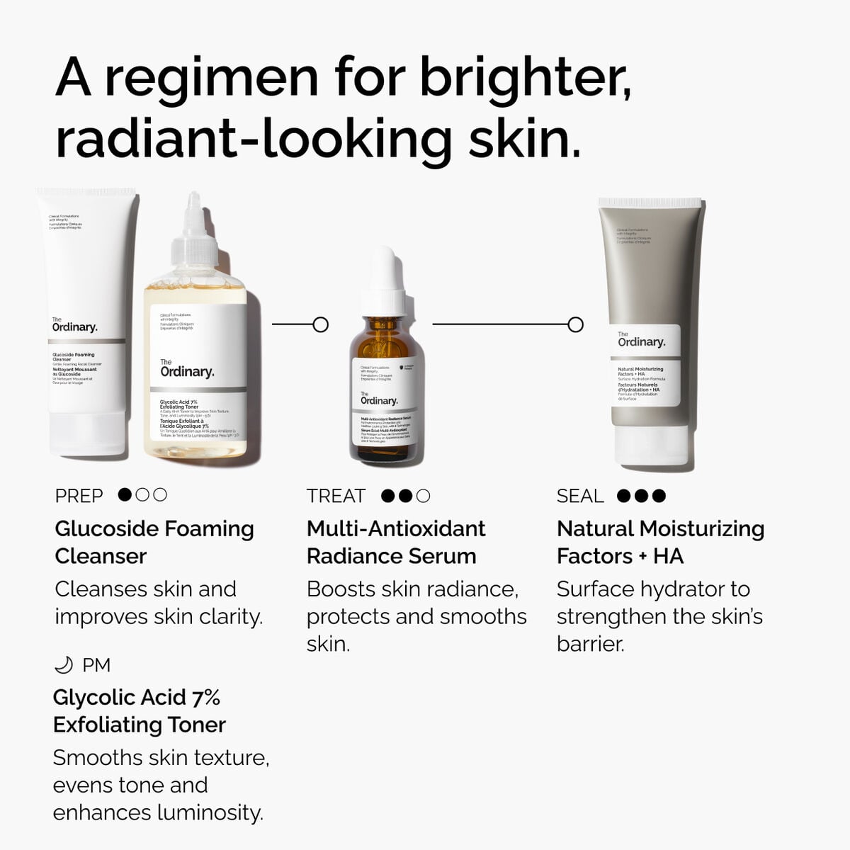 multi-antioxidant-radiance-serum-o0 ORD-MARS-regimen-graphic.jpg