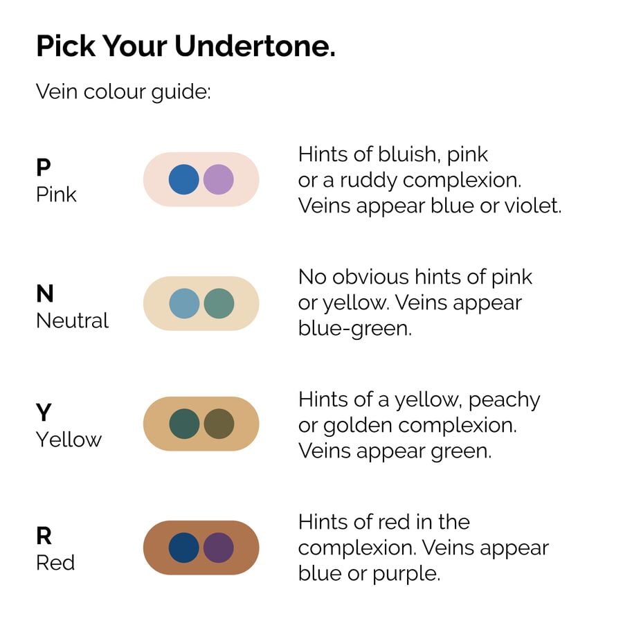 serum-foundation-u8 ORD-Web-PDP-Pick-Your-Serum-Foundation-Graphic_Frame-02.jpg