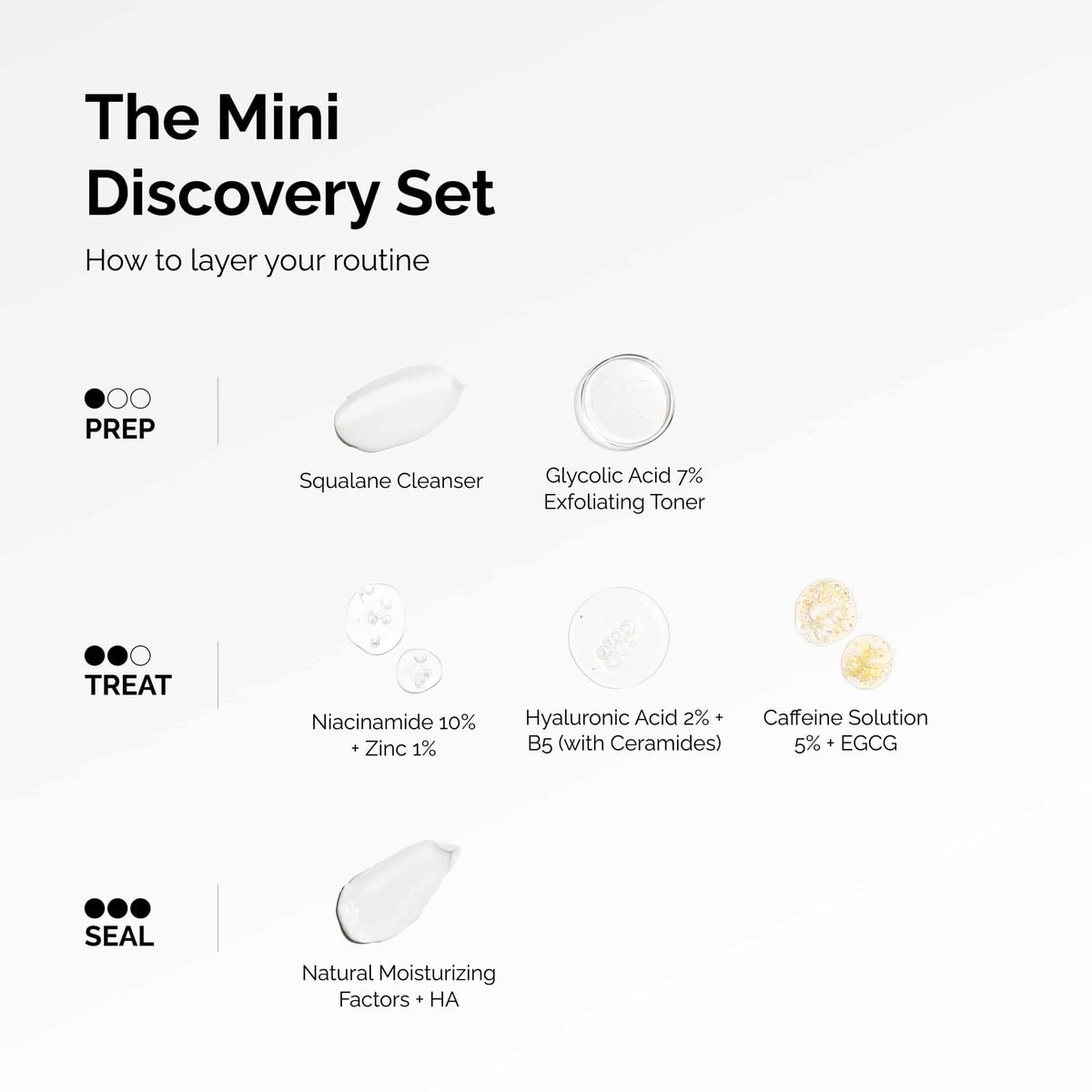 the-mini-discovery-set-s2 ord-mini-discoevery-set-layering-graphic.jpg