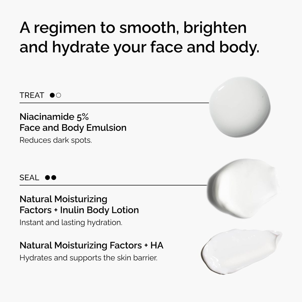 the-face-and-body-set-k2 rdn-the-face-and-body-set-regimen-graphic.jpg