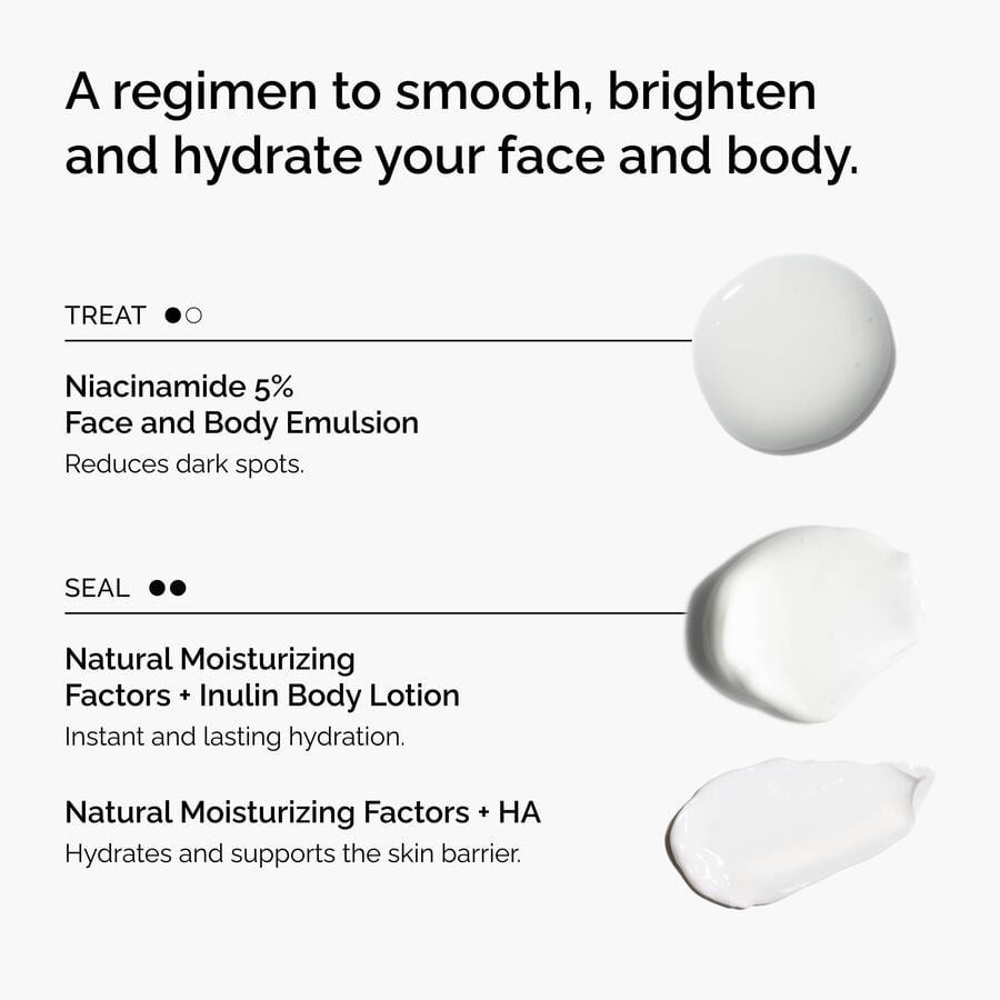 the-face-and-body-set-k2 rdn-the-face-and-body-set-regimen-graphic.jpg